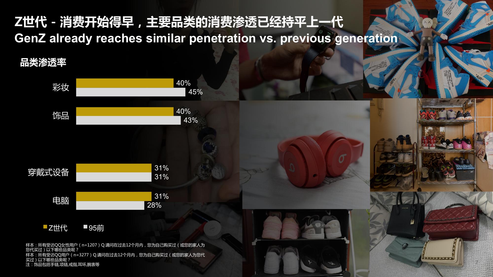 QQ广告凯度：Z世代消费力白皮书（199it）