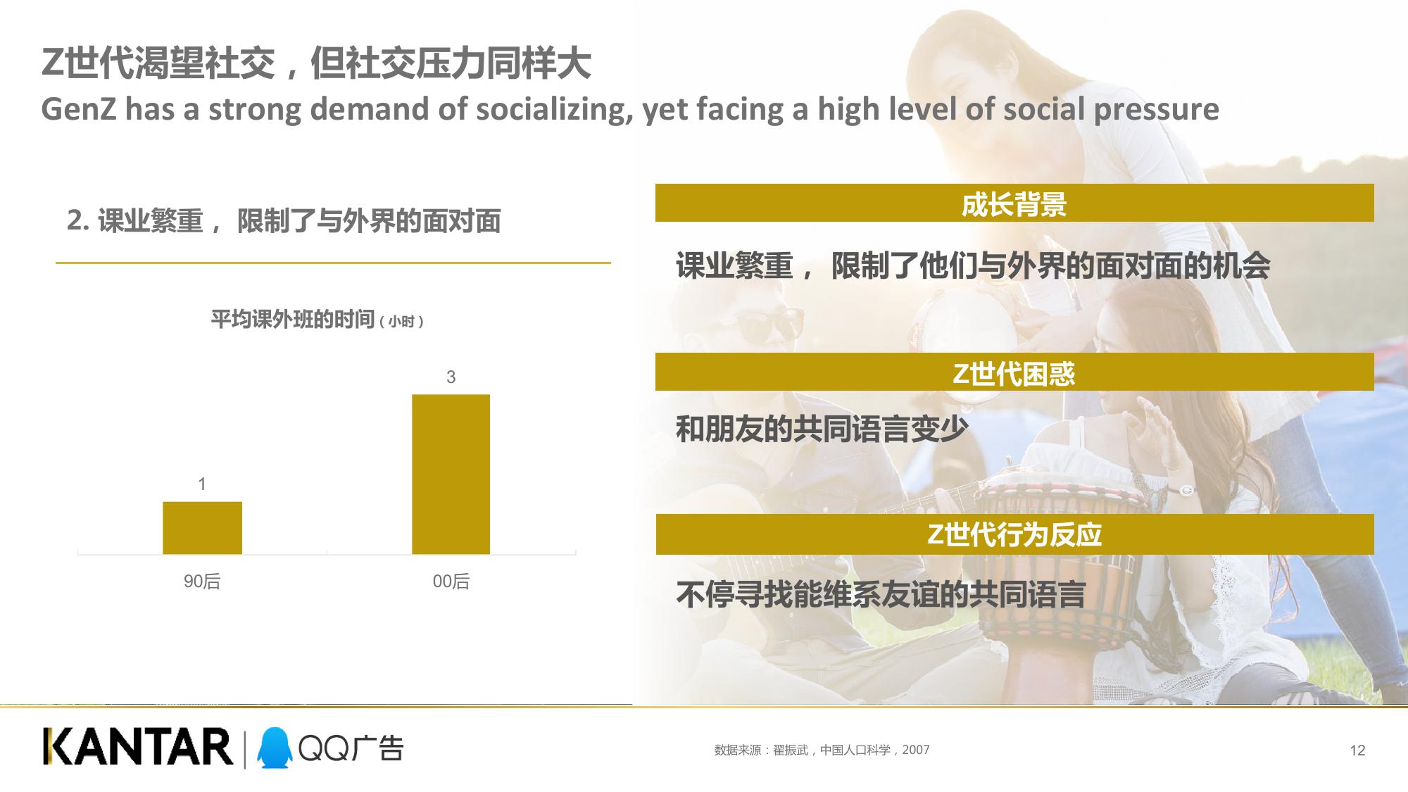 QQ广告凯度：Z世代消费力白皮书（199it）