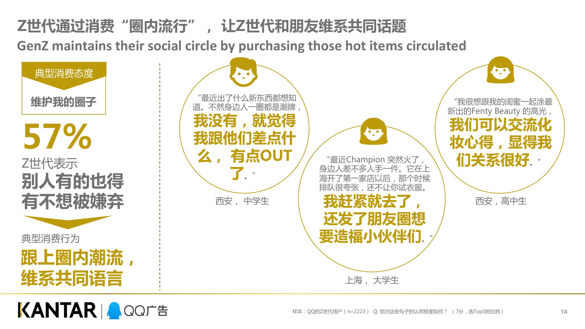 QQ广告凯度：Z世代消费力白皮书（199it）