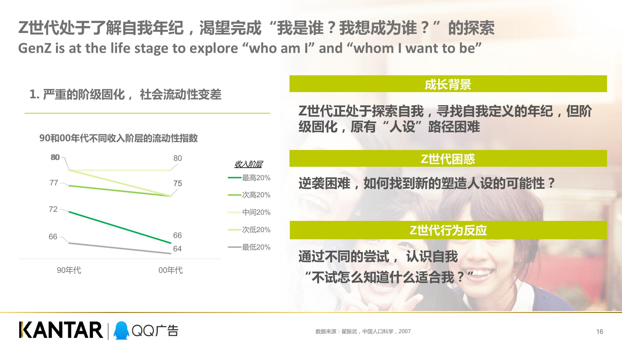 QQ广告凯度：Z世代消费力白皮书（199it）
