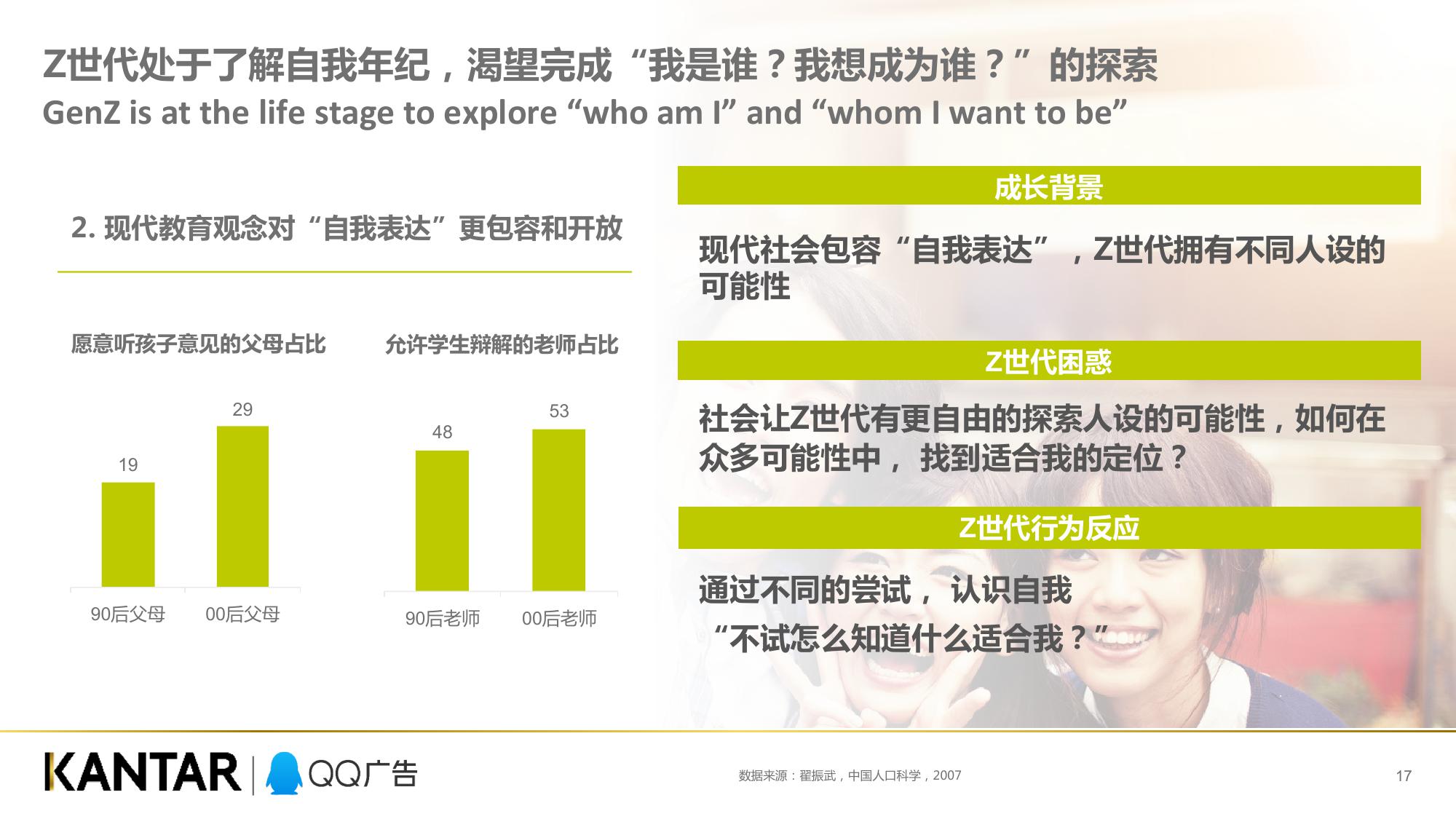 QQ广告凯度：Z世代消费力白皮书（199it）
