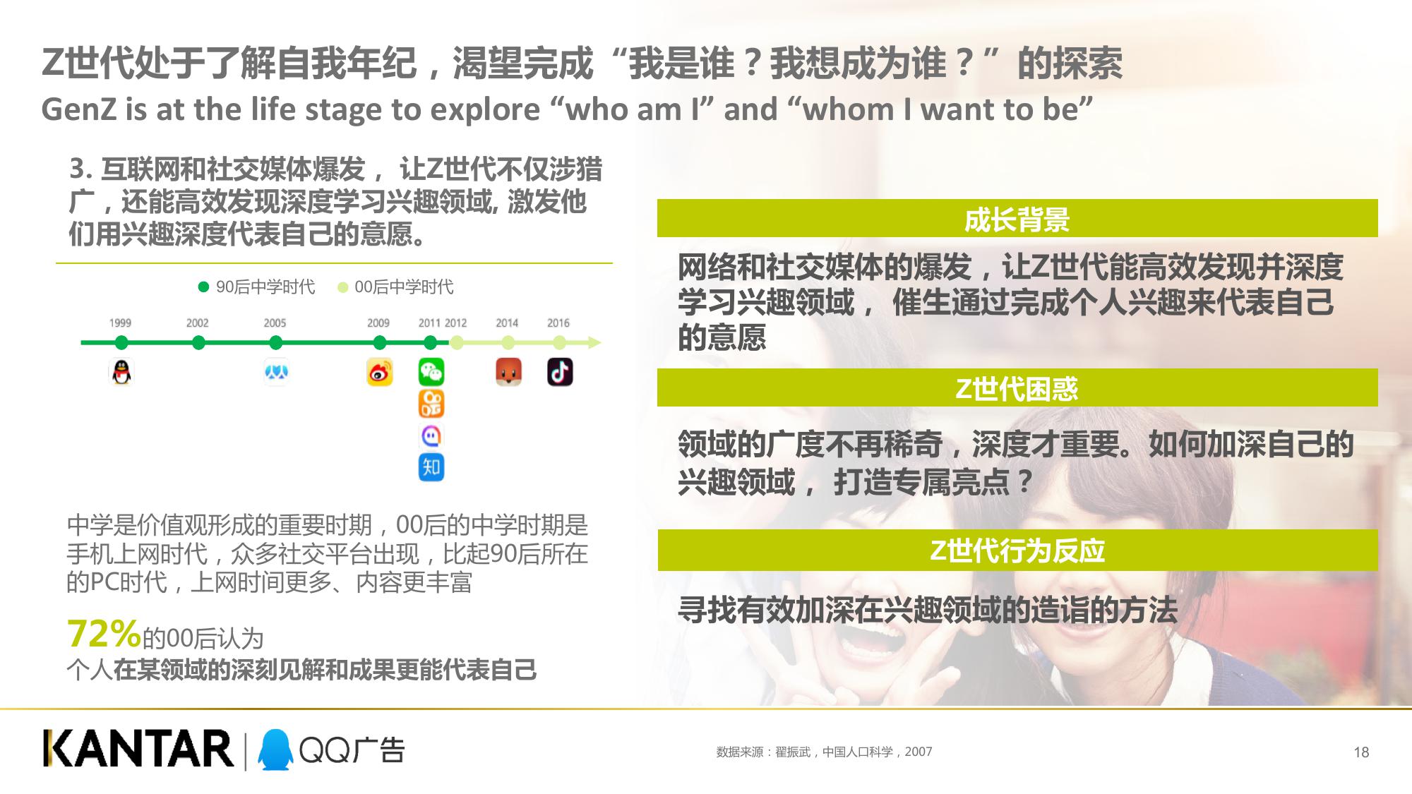 QQ广告凯度：Z世代消费力白皮书（199it）