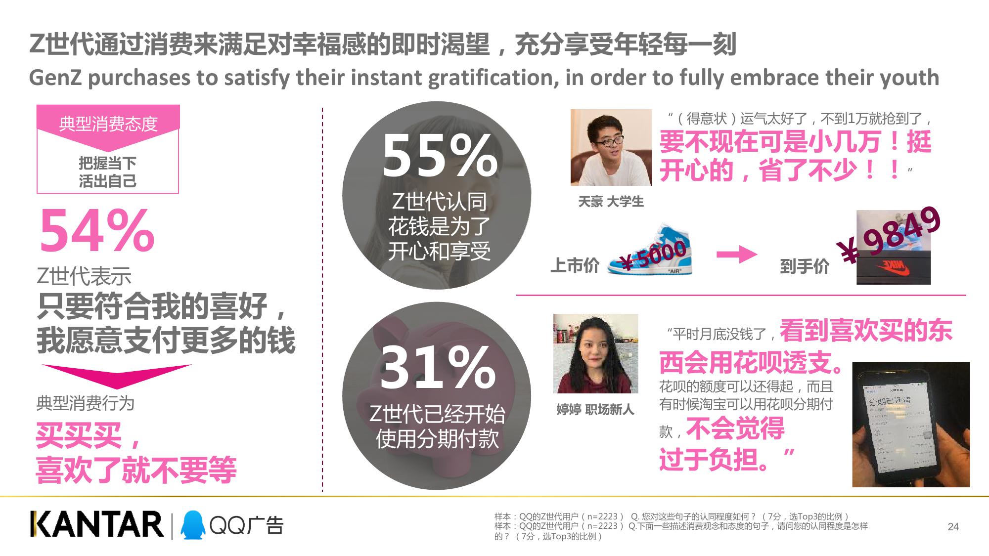 QQ广告凯度：Z世代消费力白皮书（199it）
