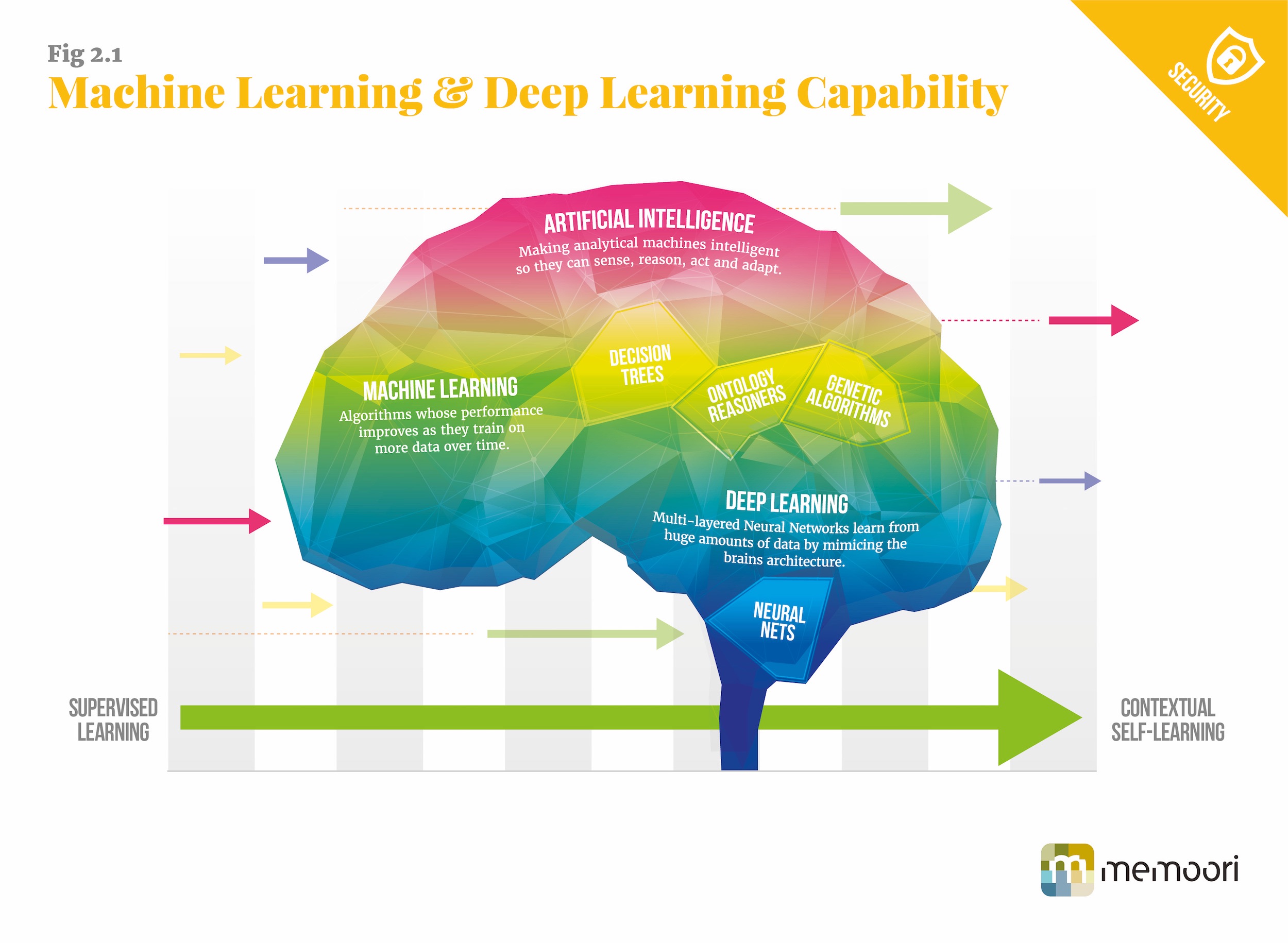Memoori:2017年AI视频分析解决方案全球销售额1.15亿美元