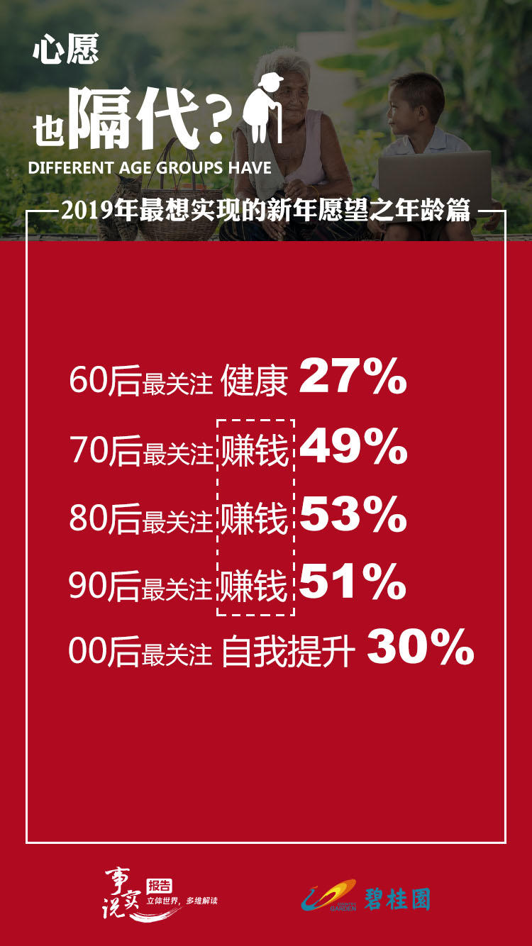 腾讯新闻：2018年度国人心愿白皮书