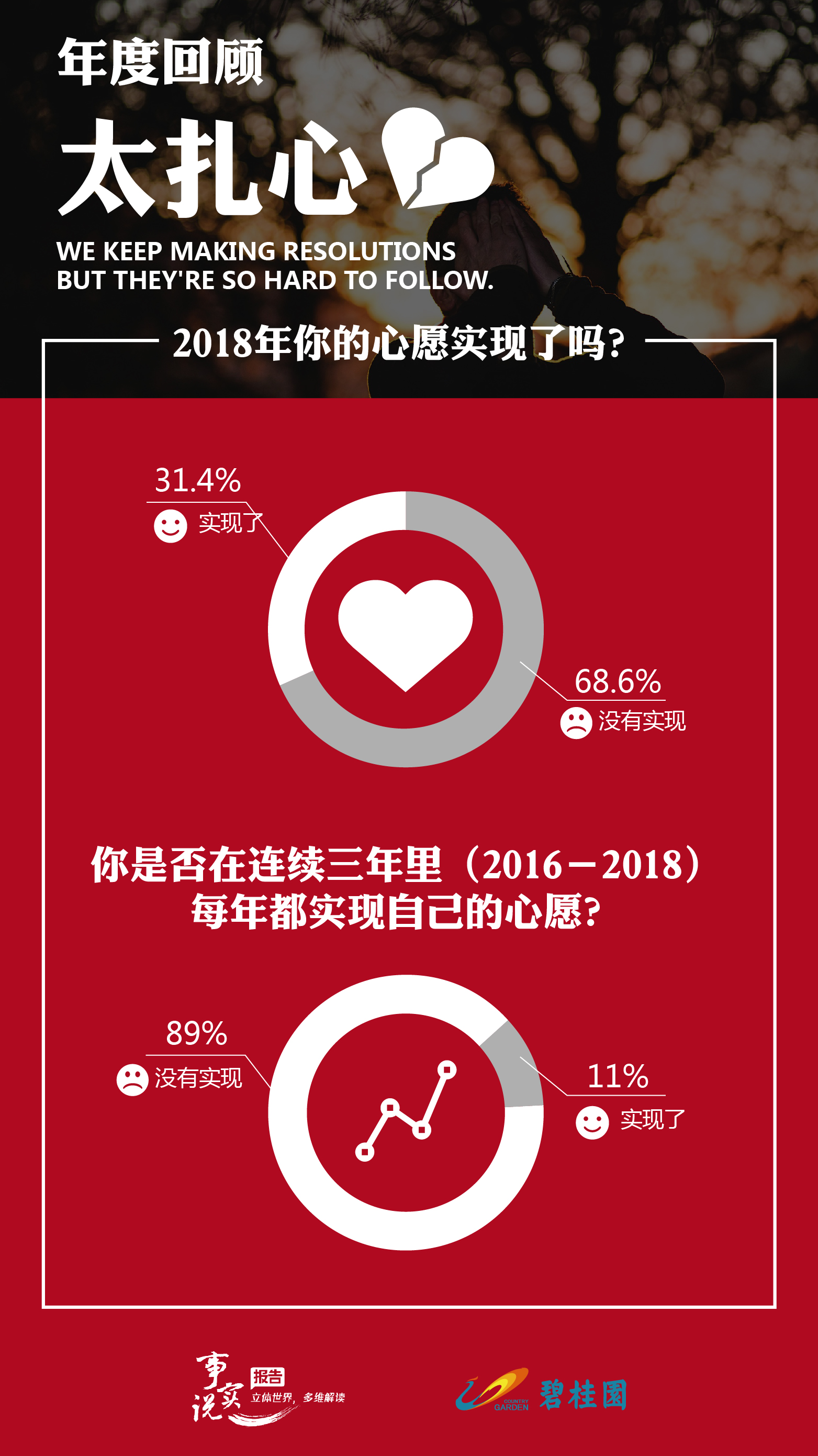 腾讯新闻：2018年度国人心愿白皮书