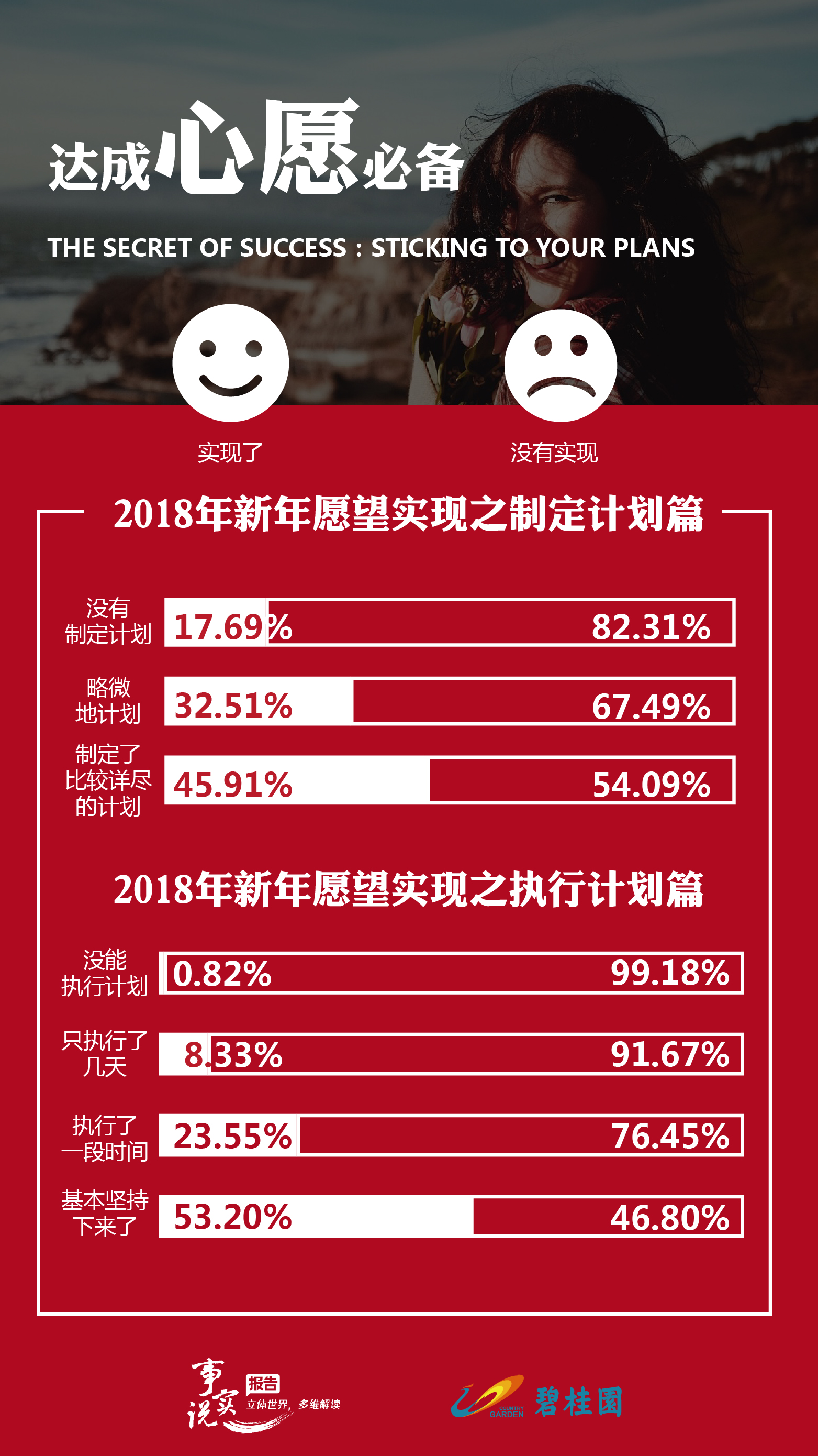 腾讯新闻：2018年度国人心愿白皮书