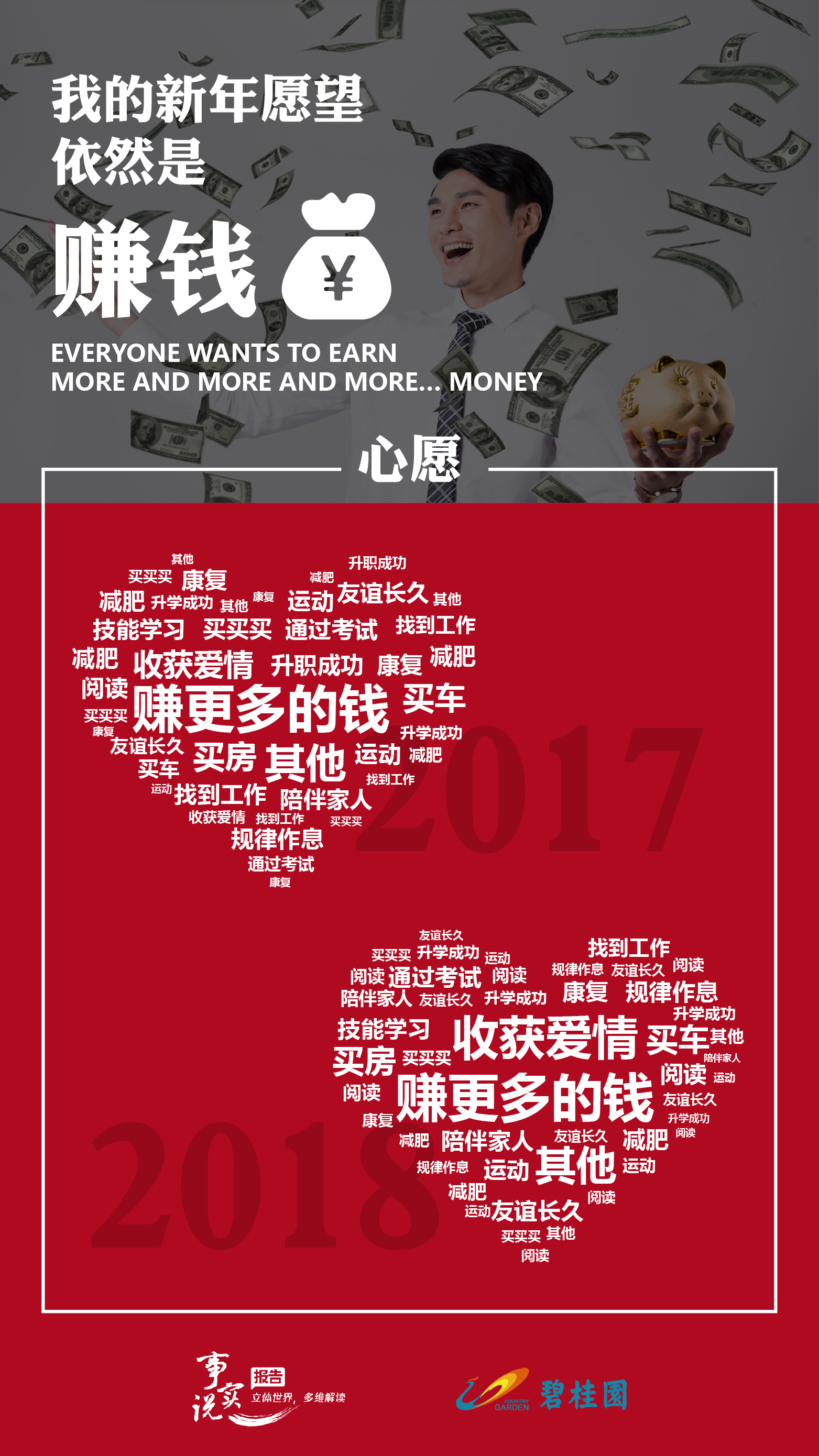 腾讯新闻：2018年度国人心愿白皮书