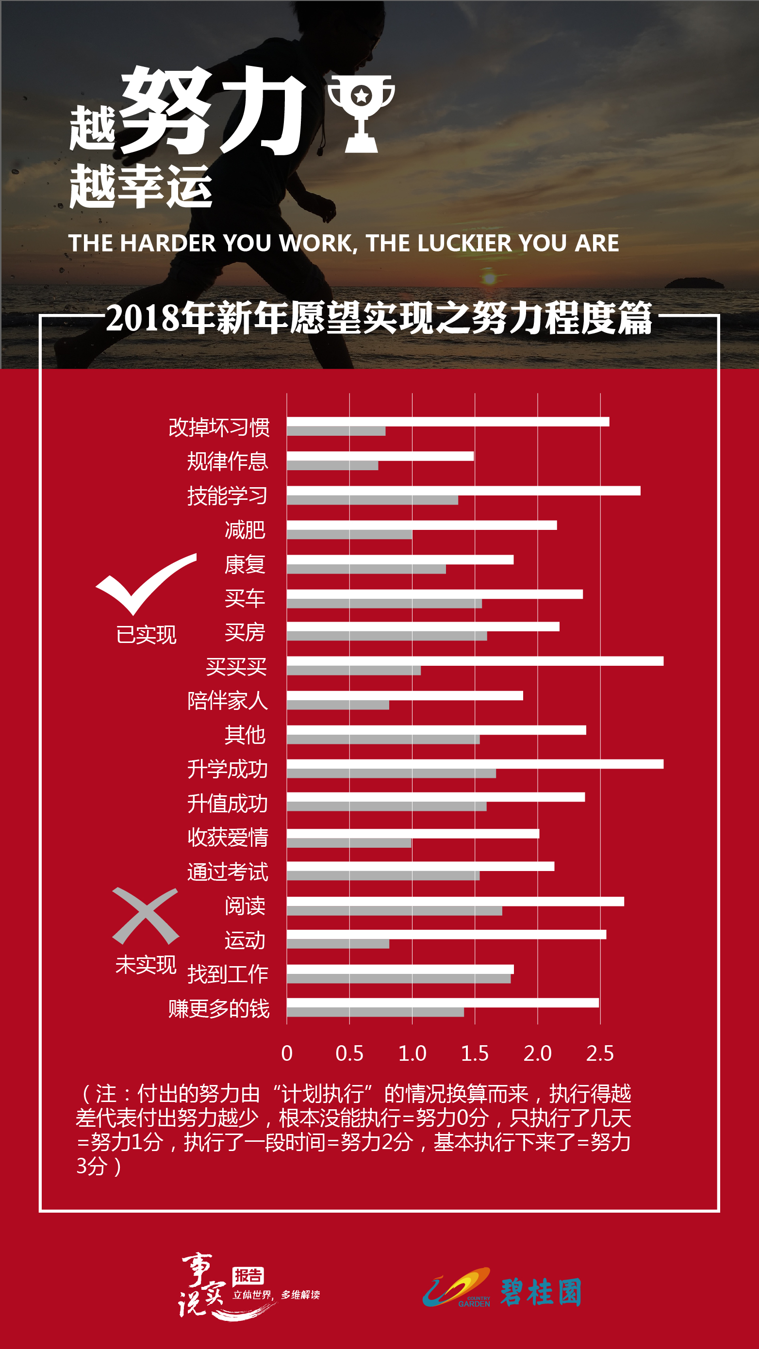 腾讯新闻：2018年度国人心愿白皮书