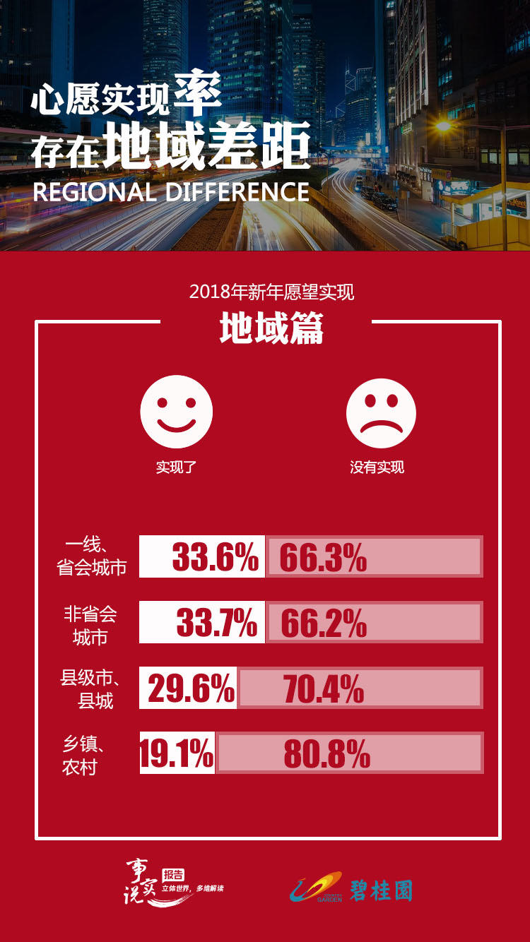 腾讯新闻：2018年度国人心愿白皮书