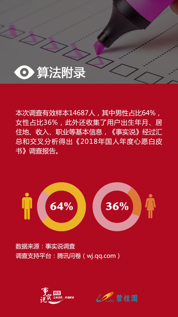 腾讯新闻：2018年度国人心愿白皮书