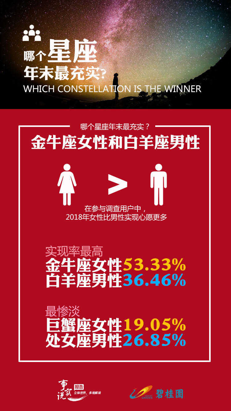 腾讯新闻：2018年度国人心愿白皮书