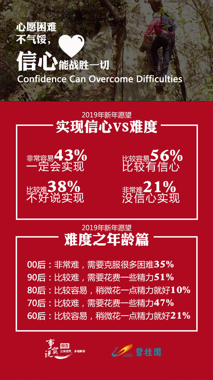 腾讯新闻：2018年度国人心愿白皮书