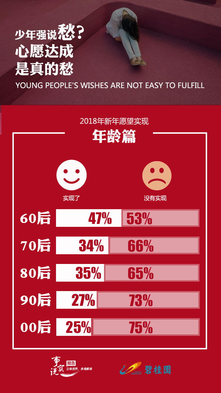 腾讯新闻：2018年度国人心愿白皮书