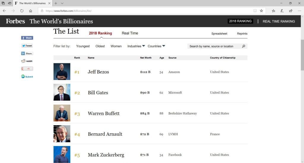 全球亿万富豪们的财富密码