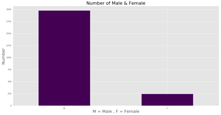 全球亿万富豪们的财富密码