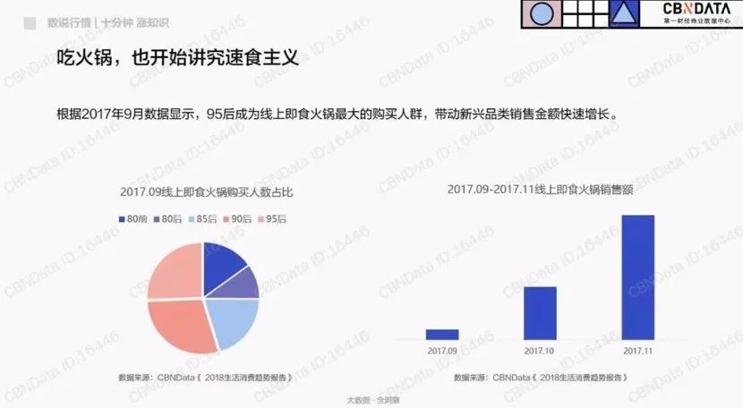 CBNData:不懒不是95后