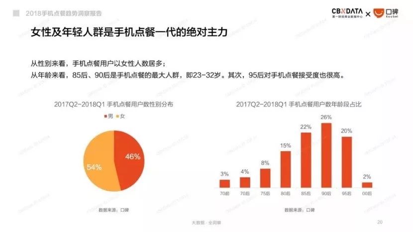 CBNData:不懒不是95后
