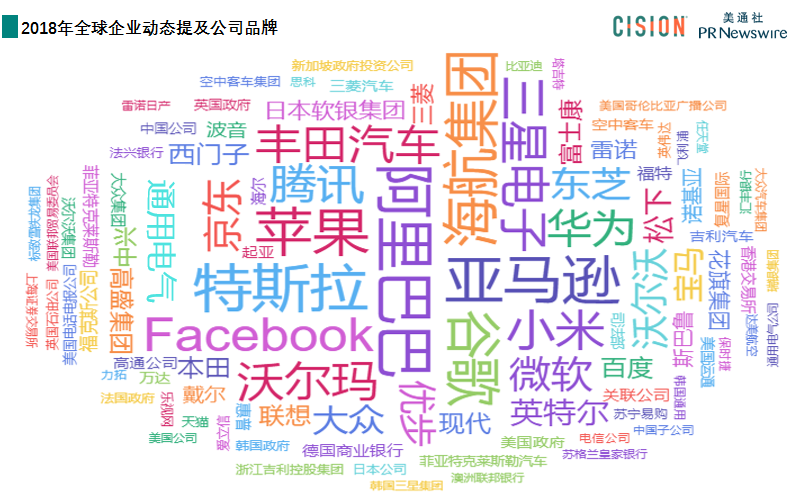 美通社：2018年全球企业品牌影响力调查报告
