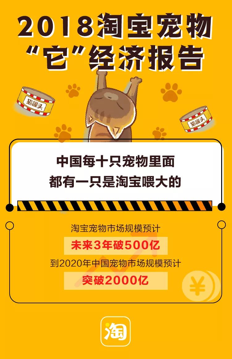 2018淘宝“它经济”报告