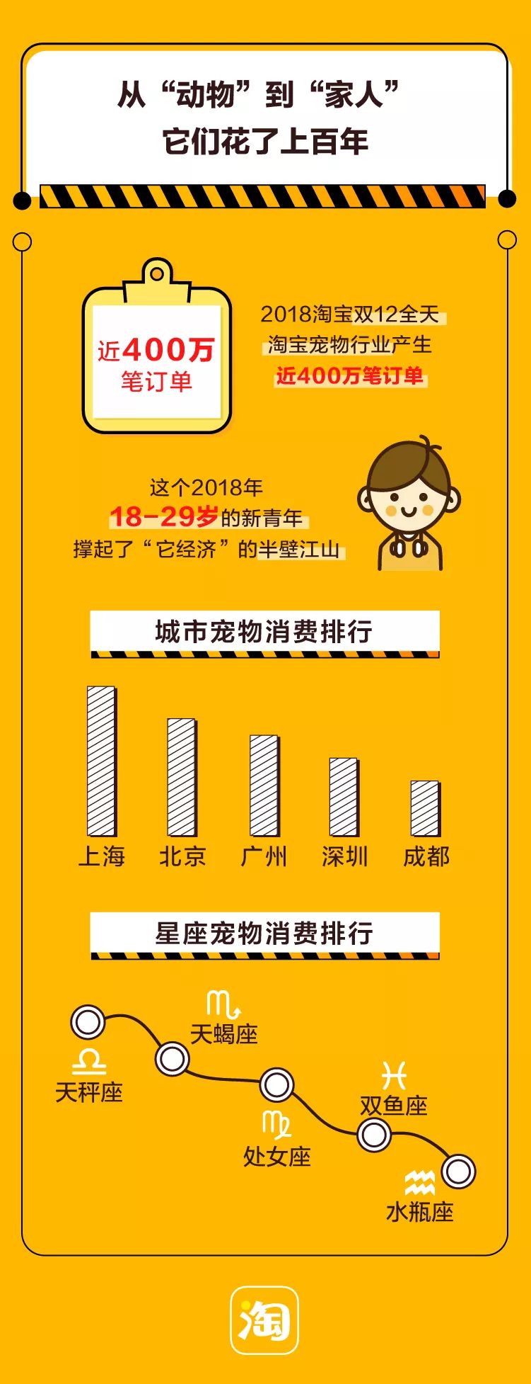 2018淘宝“它经济”报告