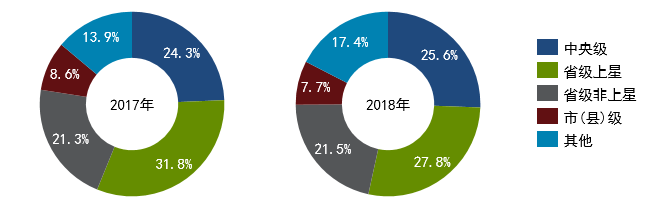 群邑智库:2018年传统电视年度总结