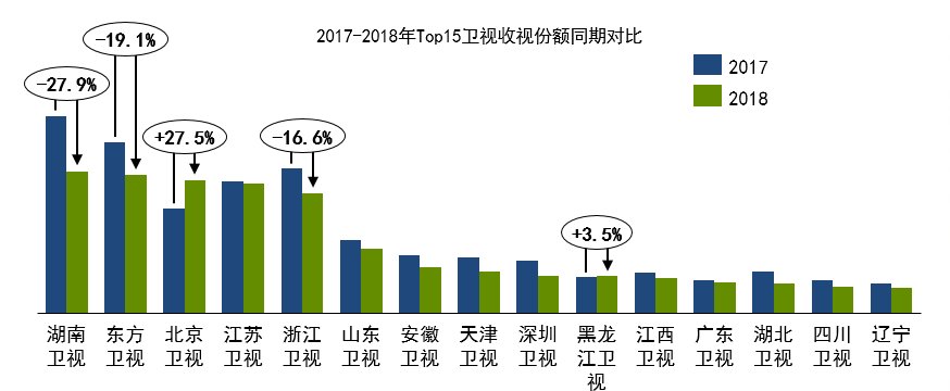 群邑智库:2018年传统电视年度总结
