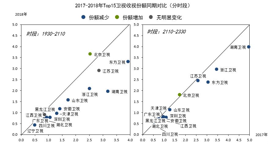 群邑智库:2018年传统电视年度总结
