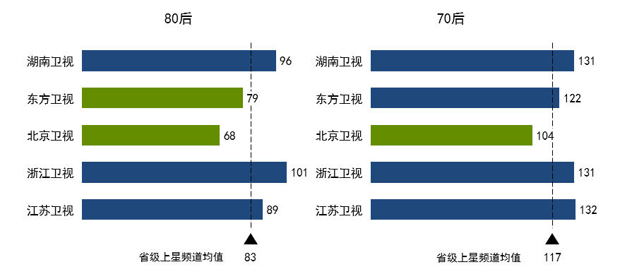 群邑智库:2018年传统电视年度总结