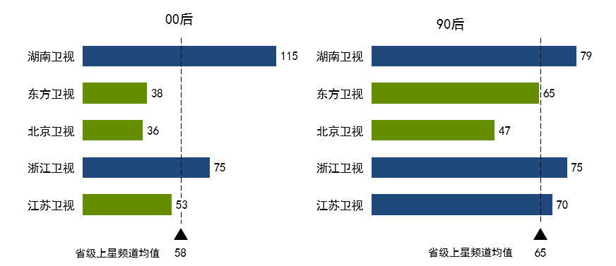 群邑智库:2018年传统电视年度总结
