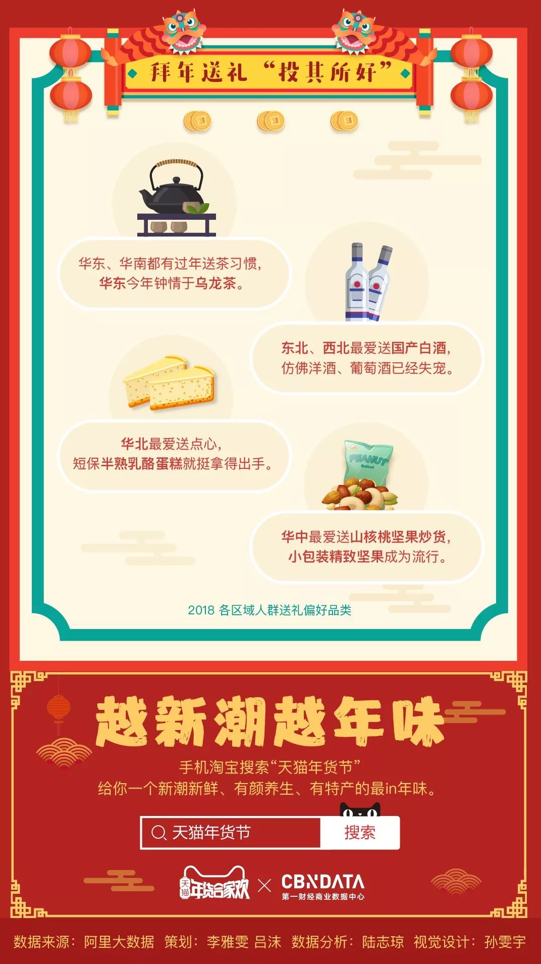 CBNData:年味图鉴