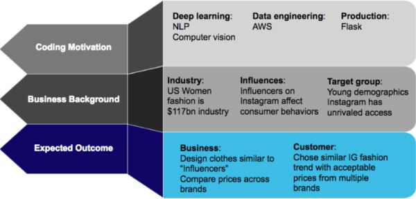 AI教你如何穿成“大表姐”!
