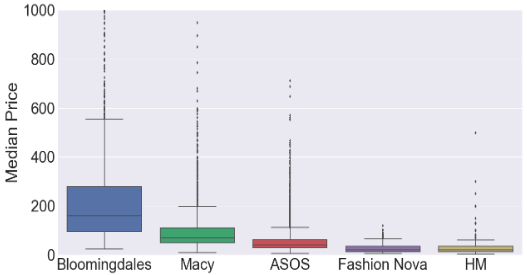 AI教你如何穿成“大表姐”!