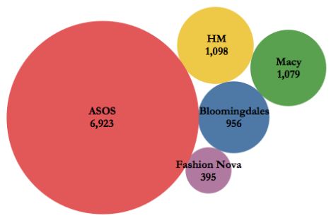 AI教你如何穿成“大表姐”!