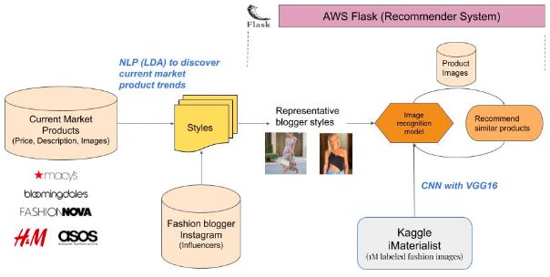 AI教你如何穿成“大表姐”!