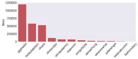 AI教你如何穿成“大表姐”!