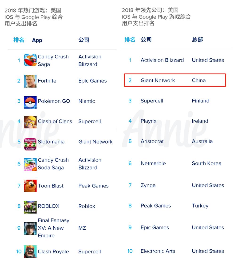 App Annie:2019年全球手游行业报告