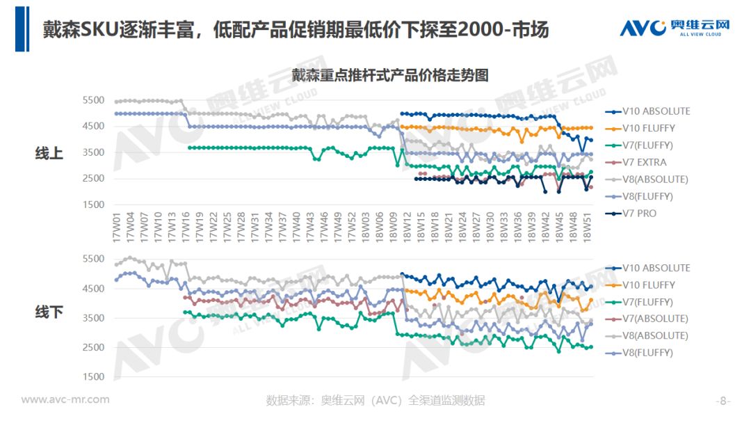 奥维云网: 2018年中国吸尘器市场年度总结报告