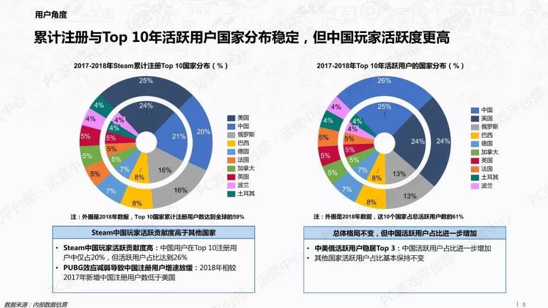 2018年游戏行业外部市场观察报告(附全文)