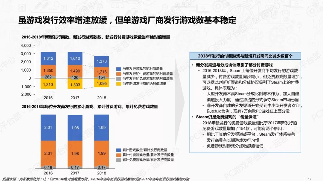 2018年游戏行业外部市场观察报告(附全文)