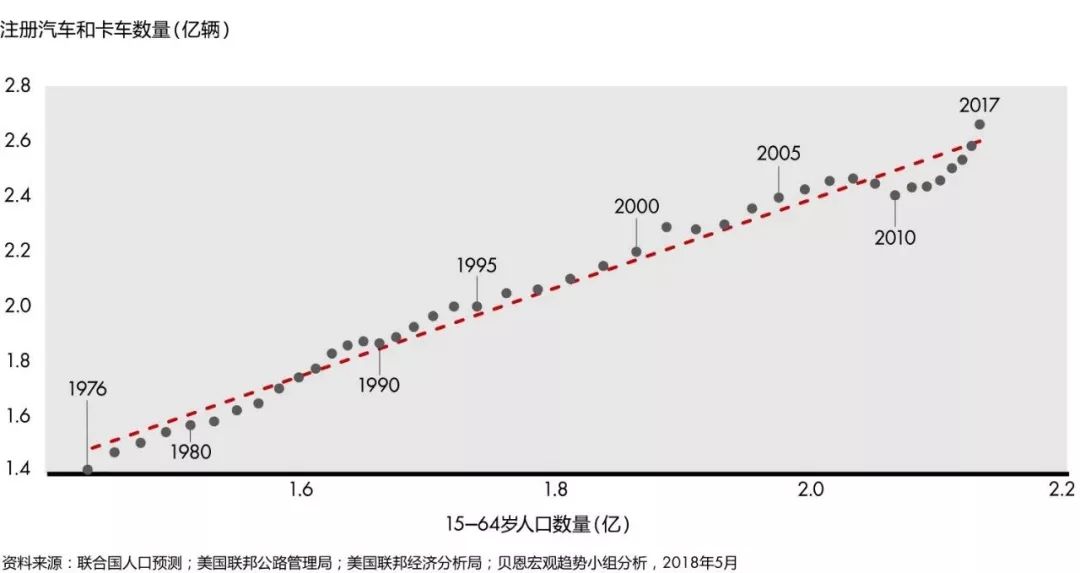 展望2025汽车行业新趋势,最值得关注的三大变化