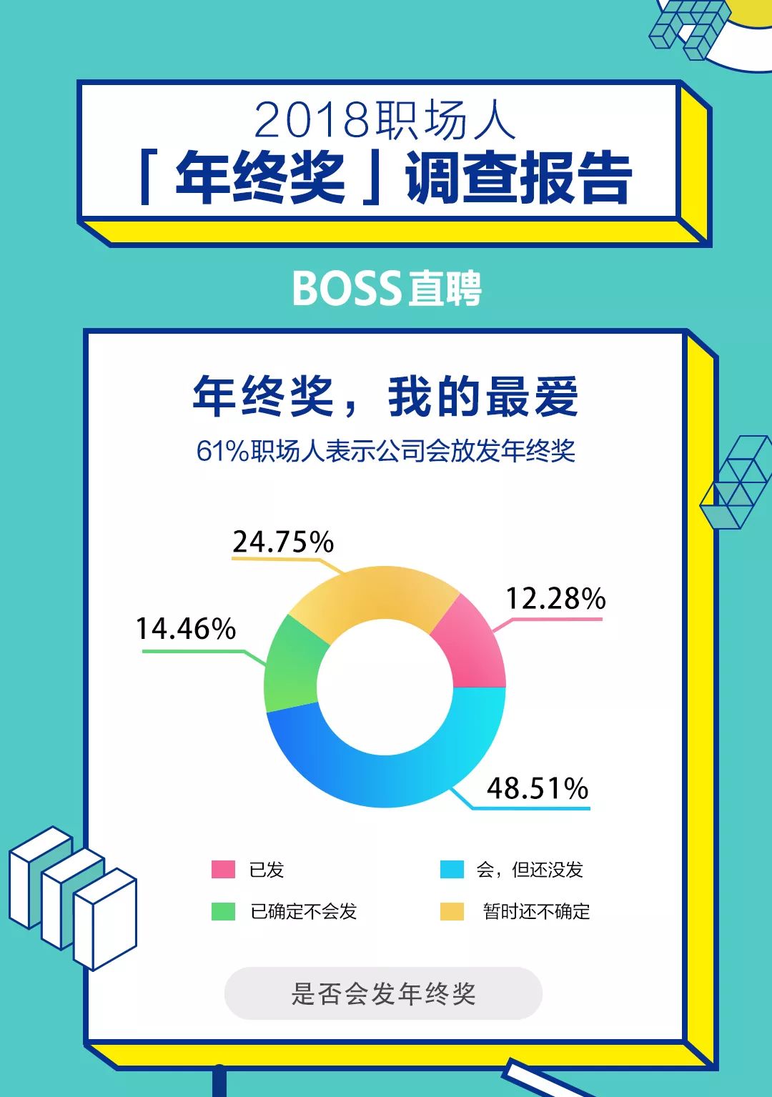 BOSS直聘:2018年终奖调查报告