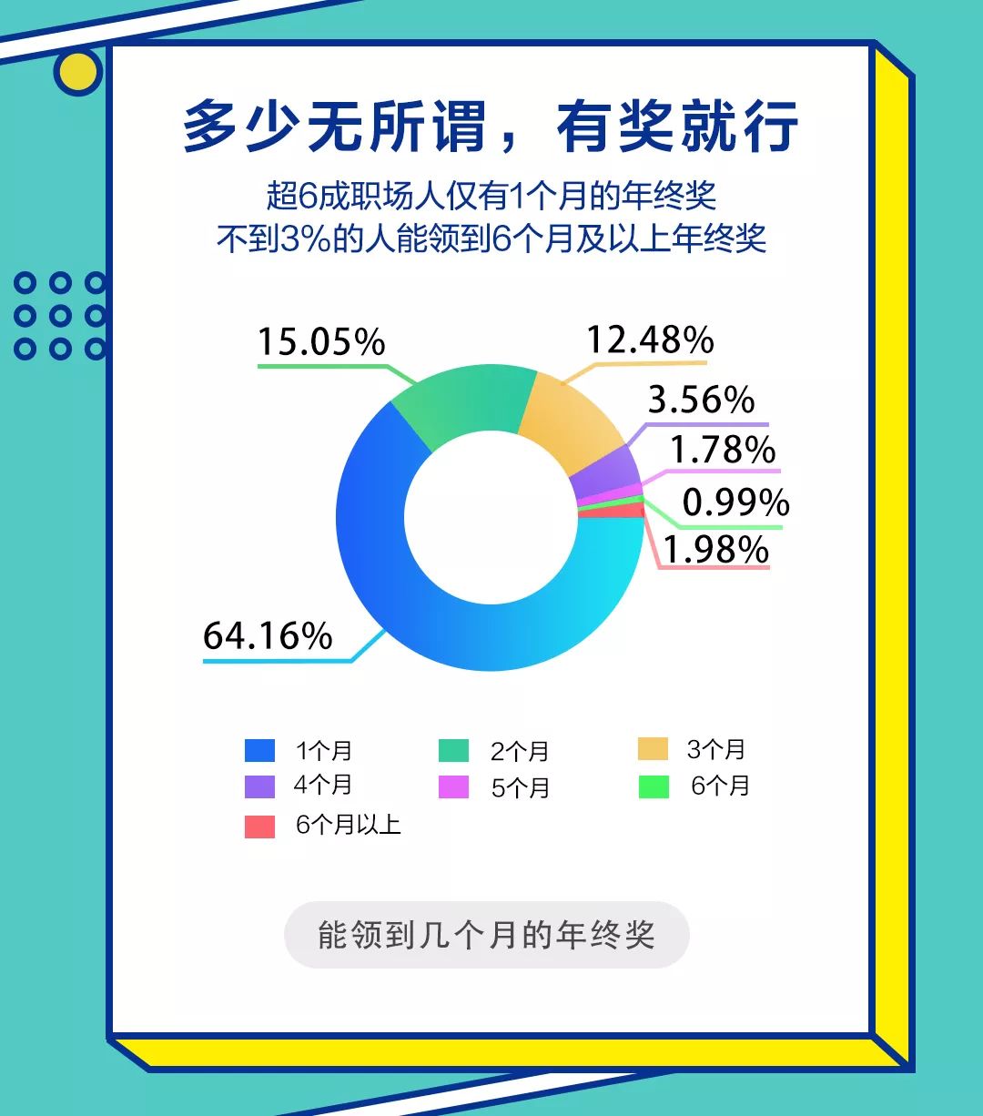 BOSS直聘:2018年终奖调查报告