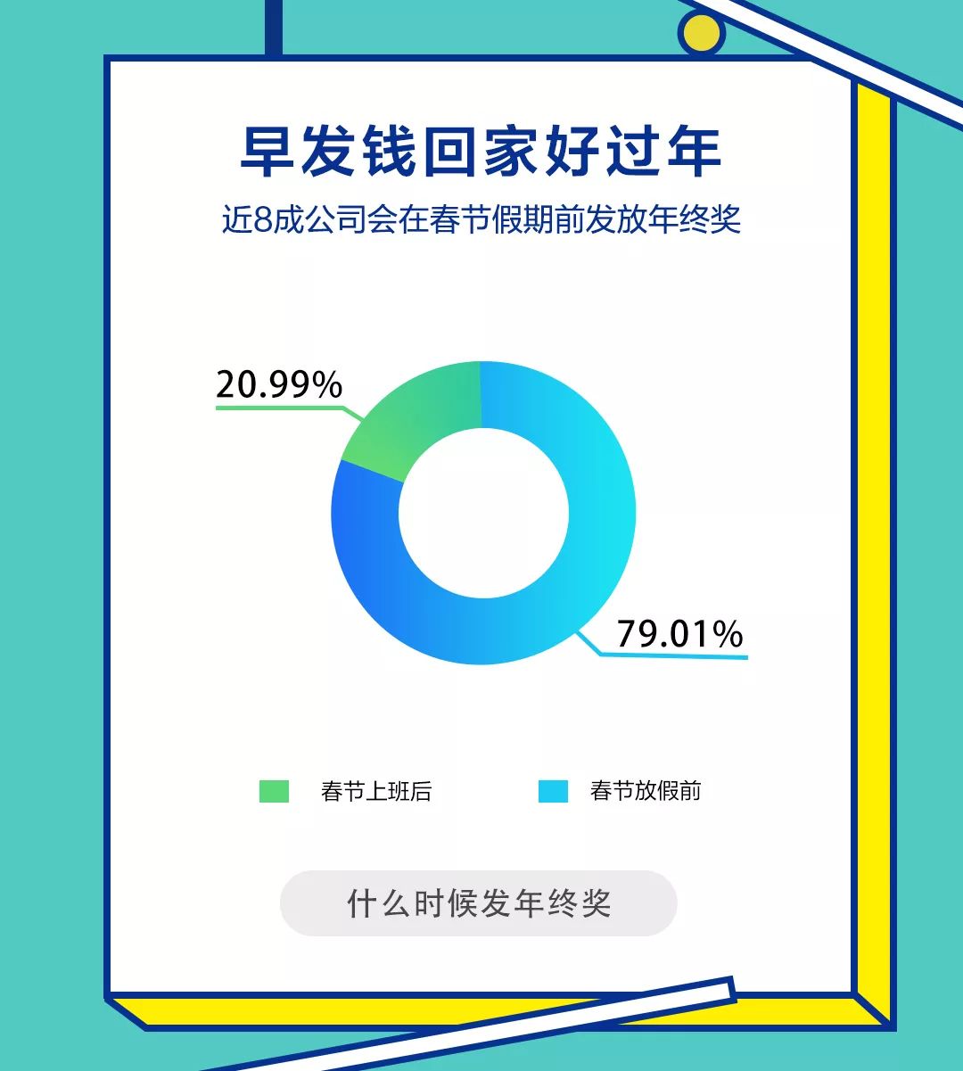 BOSS直聘:2018年终奖调查报告