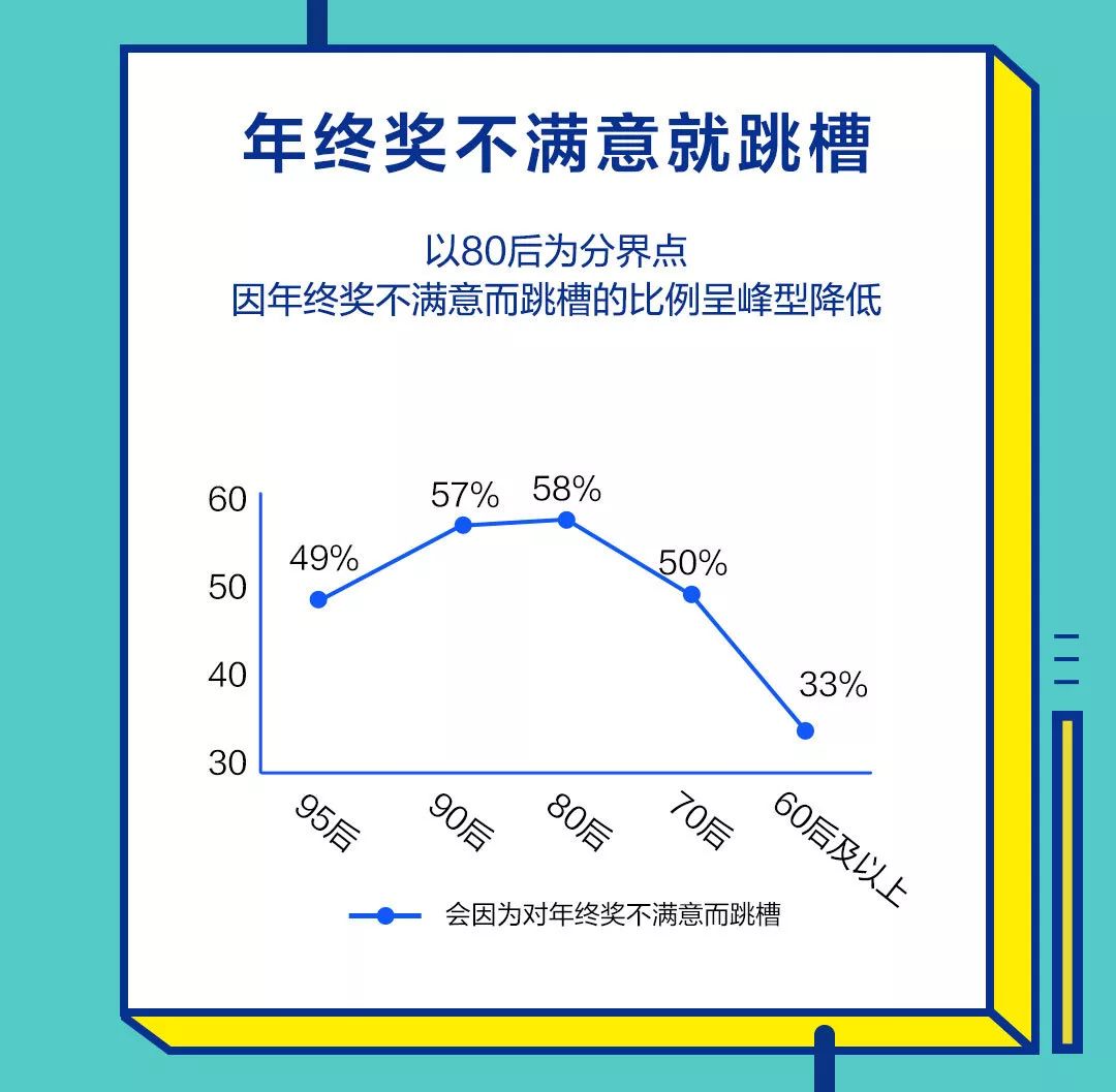 BOSS直聘:2018年终奖调查报告