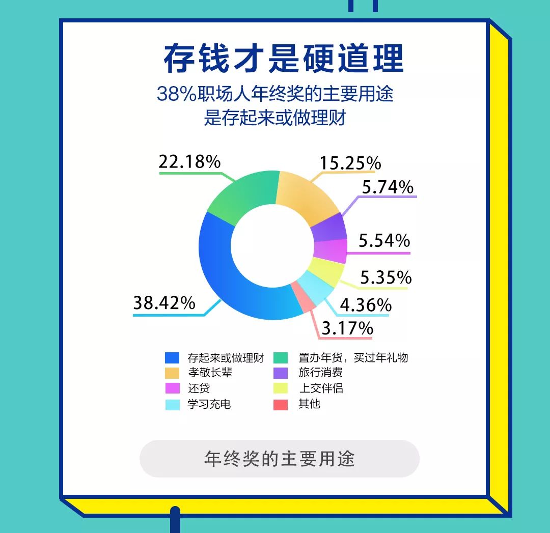 BOSS直聘:2018年终奖调查报告