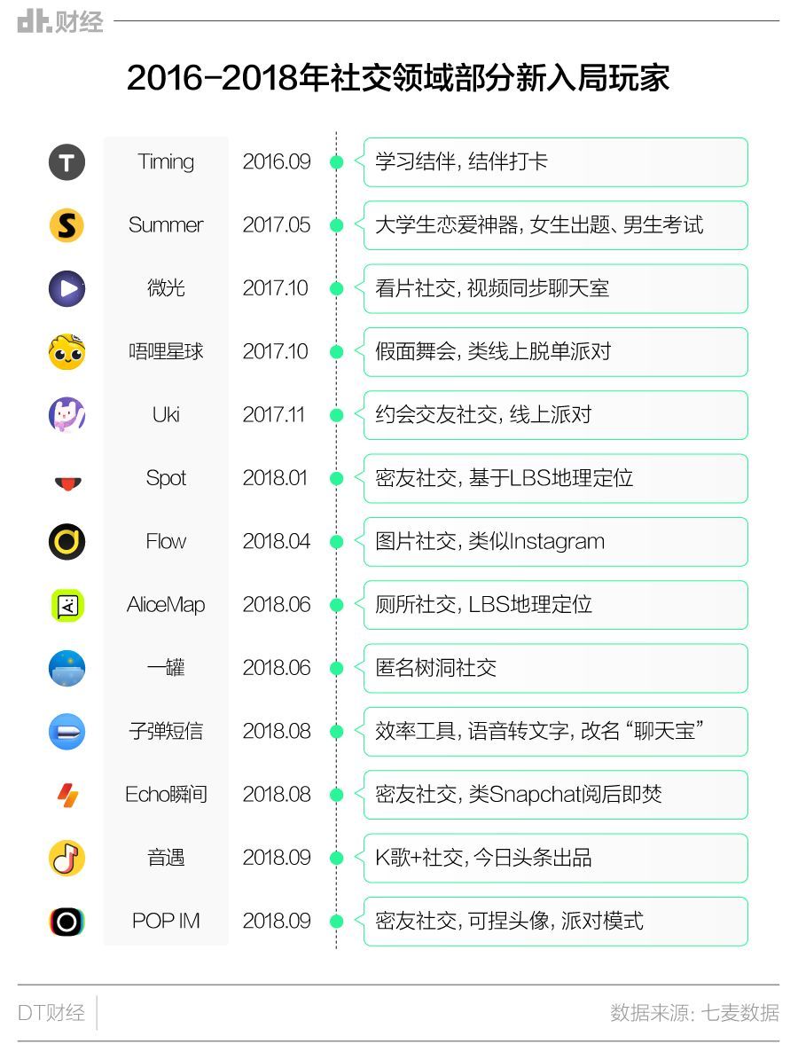 被围攻的微信,到底替谁挡了枪子?