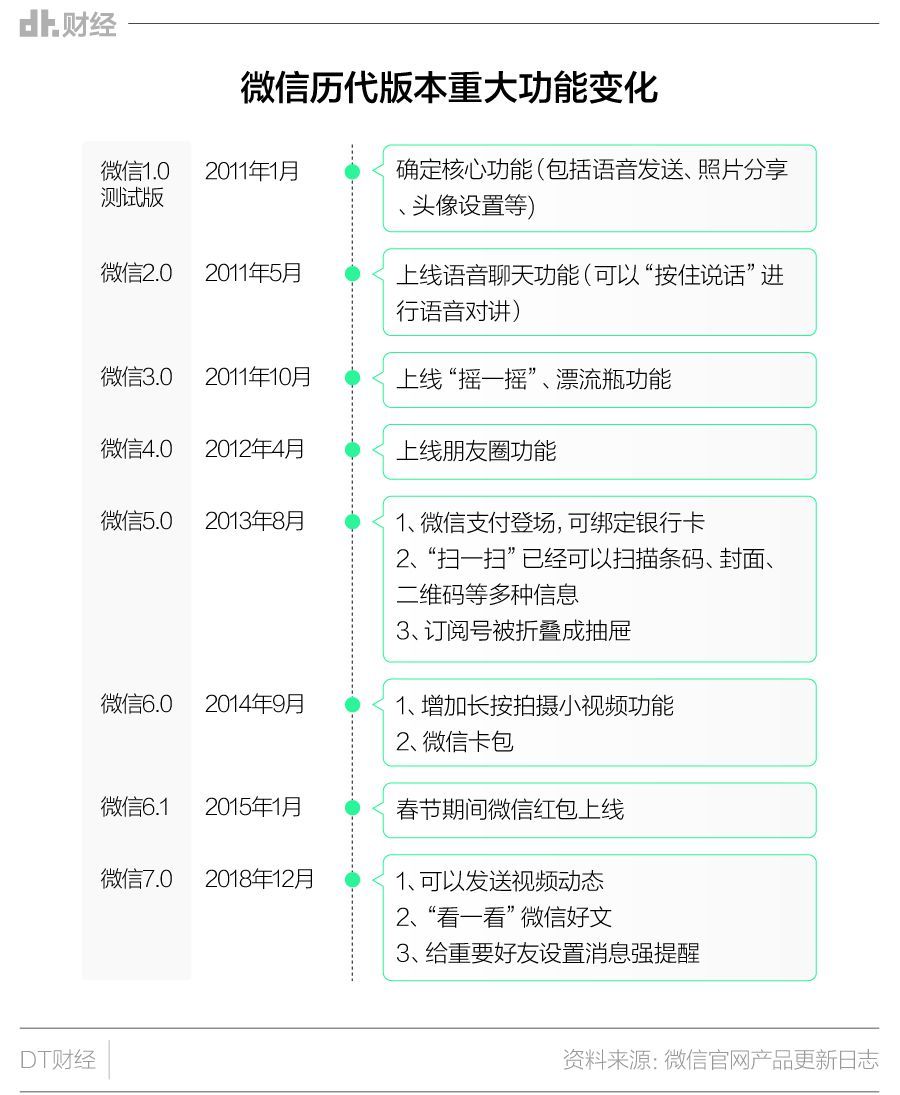 被围攻的微信,到底替谁挡了枪子?
