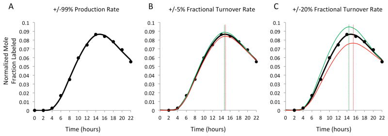 华盛顿大学医学院:研究发现睡眠不足会加速大脑损伤引发痴呆症