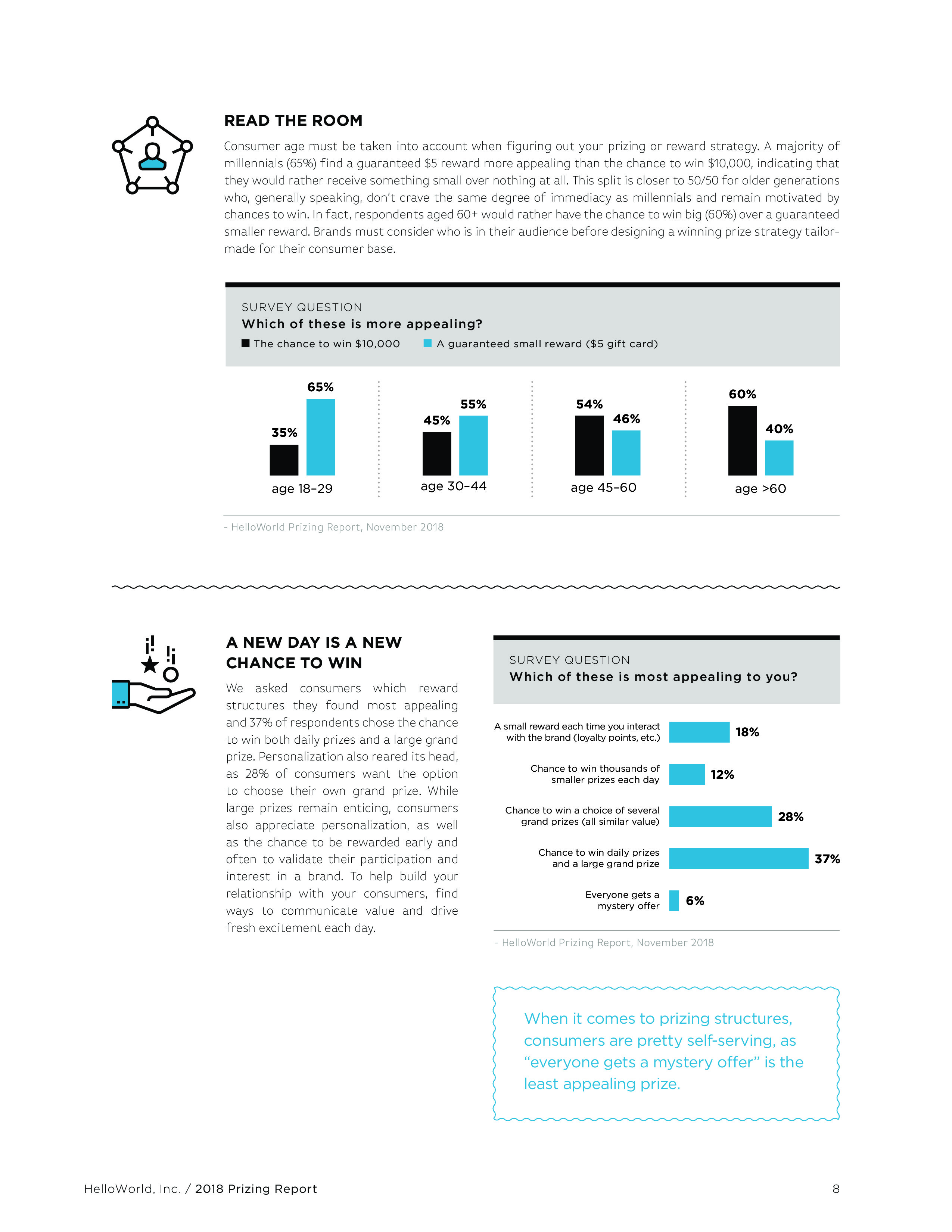 HelloWorld：2018年奖励调查报告